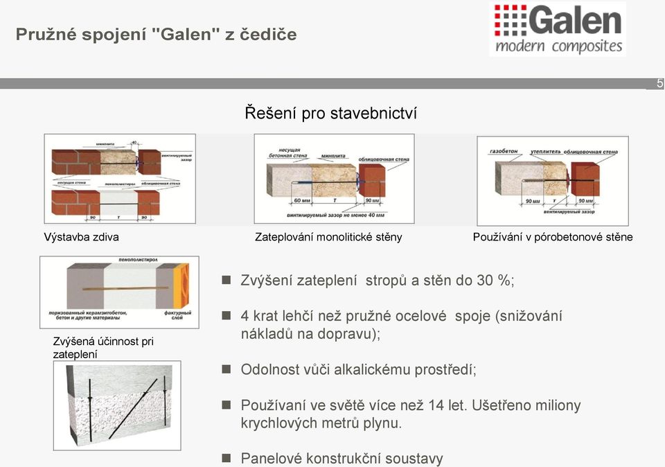 krat lehčí než pružné ocelové spoje (snižování nákladů na dopravu); Odolnost vůči alkalickému prostředí;