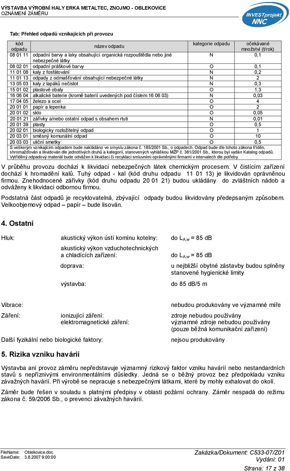 plastové obaly O 1,3 16 06 04 alkalické baterie (kromě baterií uvedených pod číslem 16 06 03) N 0,03 17 04 05 železo a ocel O 4 20 01 01 papír a lepenka O 2 20 01 02 sklo O 0,05 20 01 21 zářivky