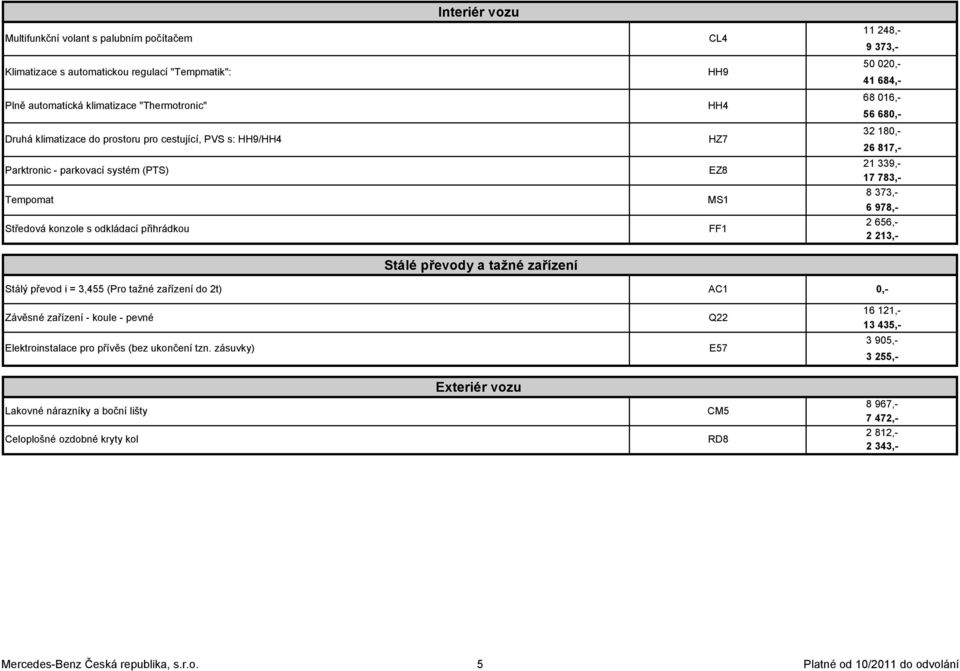 339,- 17 783,- 8 373,- 6 978,- 2 656,- 2 213,- Stálé převody a tažné zařízení Stálý převod i = 3,455 (Pro tažné zařízení do 2t) AC1 0,- Závěsné zařízení - koule - pevné Elektroinstalace pro přívěs