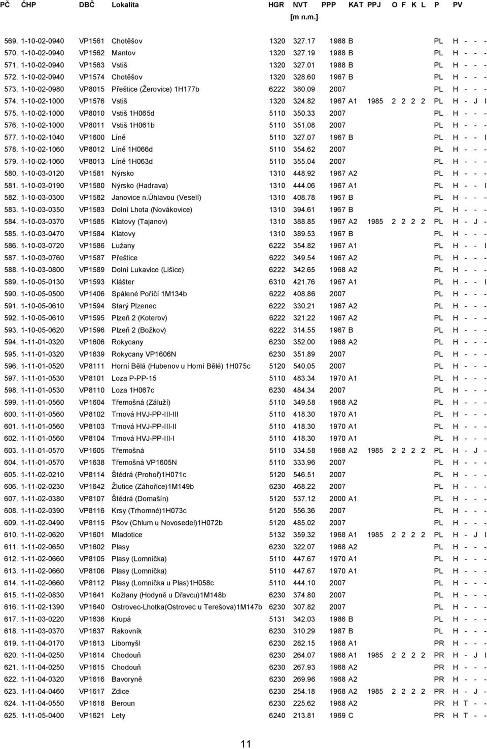 82 1967 A1 1985 2 2 2 2 PL H - J I 575. 1-10-02-1000 VP8010 Vstiš 1H065d 5110 350.33 2007 PL H - - - 576. 1-10-02-1000 VP8011 Vstiš 1H061b 5110 351.08 2007 PL H - - - 577.