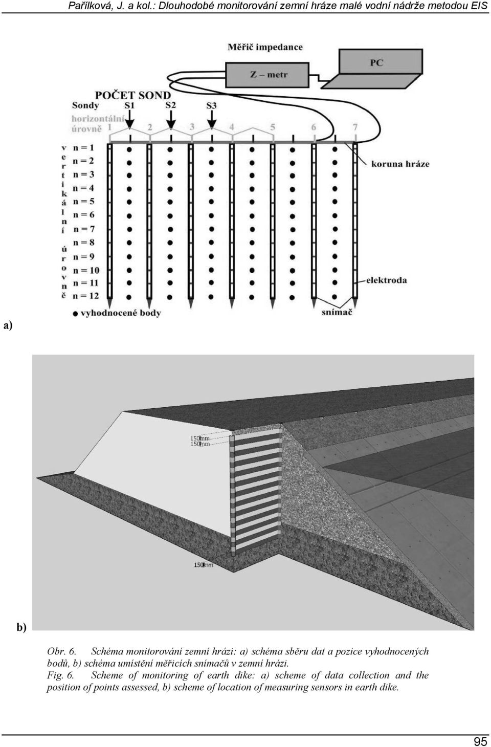 měřicích snímačů v zemní hrázi. Fig. 6.