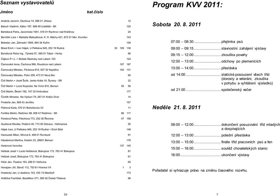Krumlov 143 Boleslav Jan, Zahradní 1906, 664 34 Kuøim 129 Bössl Erich + Ivan Hájek, U Pelikána 945, 252 19 Rudná 30 109 136 Bursíková Petra Ing., Týnská 57, 390 01 Tábor - Horky 80 Èejkovi P.+J.