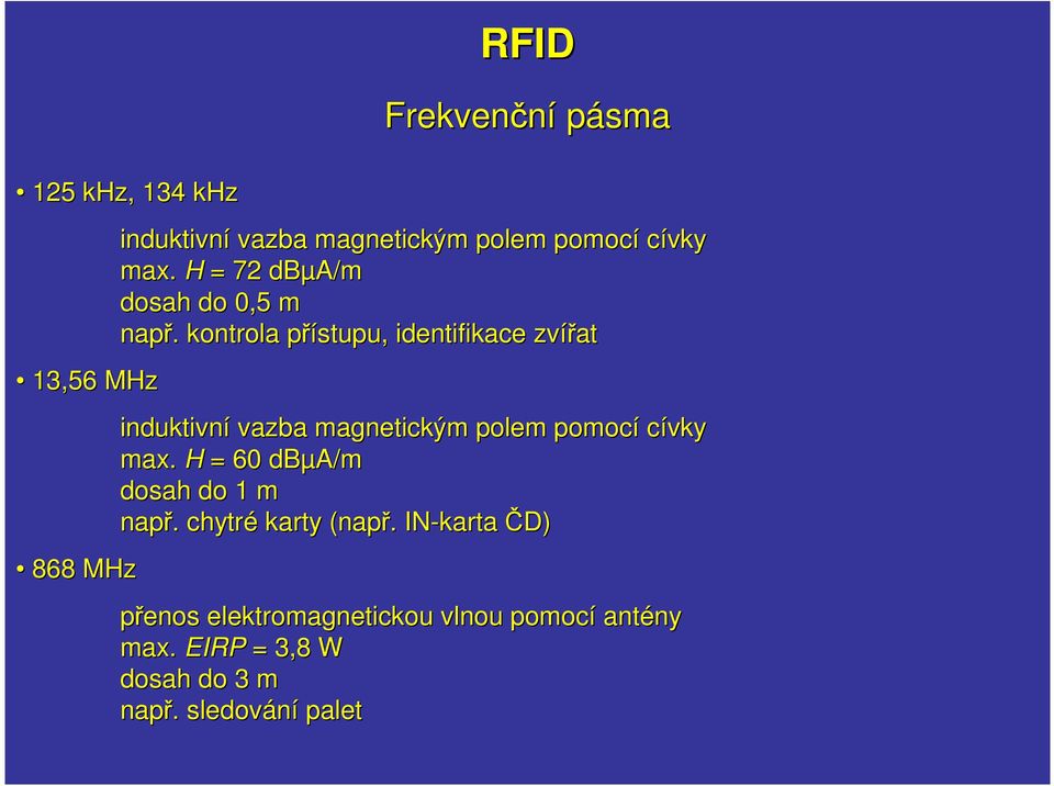 kontrola přístupu, identifikace zvířat induktivní vazba magnetickým polem pomocí cívky max.