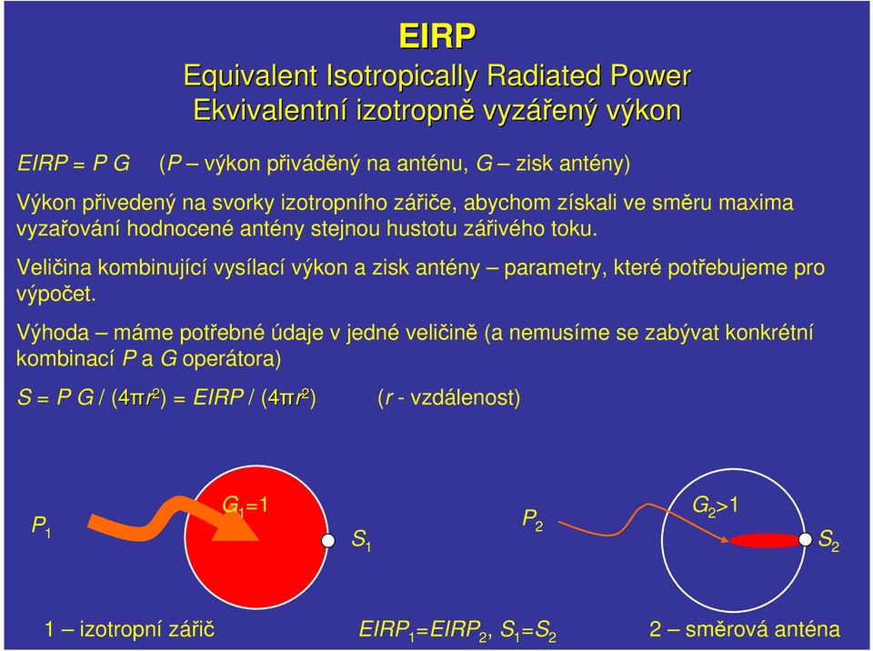 Veličina kombinující vysílací výkon a zisk antény parametry, které potřebujeme pro výpočet.