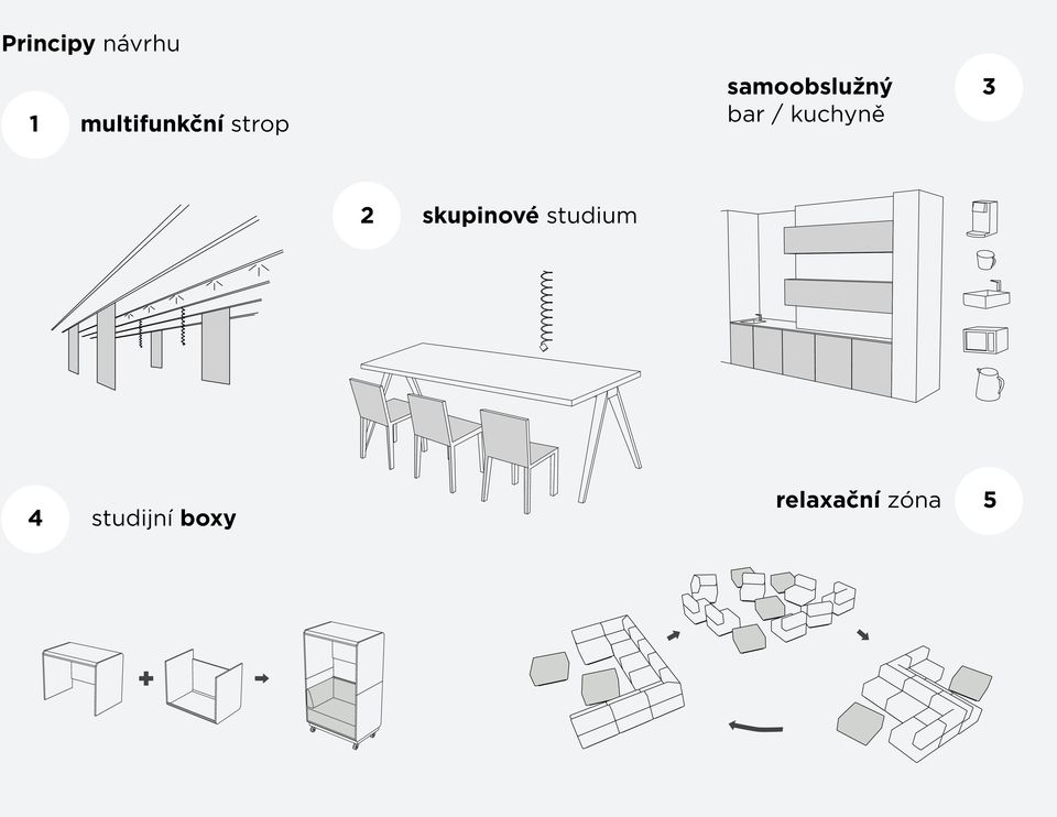 samoobslužný 3 bar / kuchyně