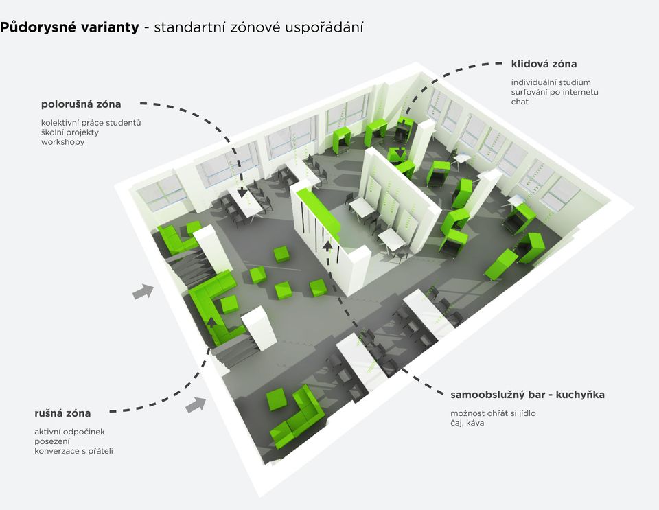 studentů školní projekty workshopy samoobslužný bar - kuchyňka rušná zóna