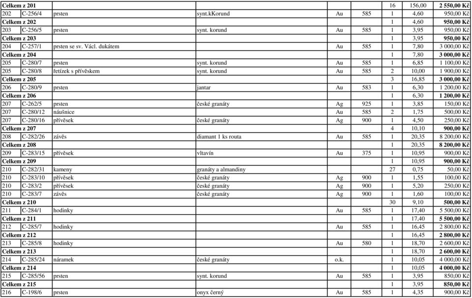 korund Au 585 1 6,85 1 100,00 Kč 205 C-280/8 řetízek s přívěskem synt.