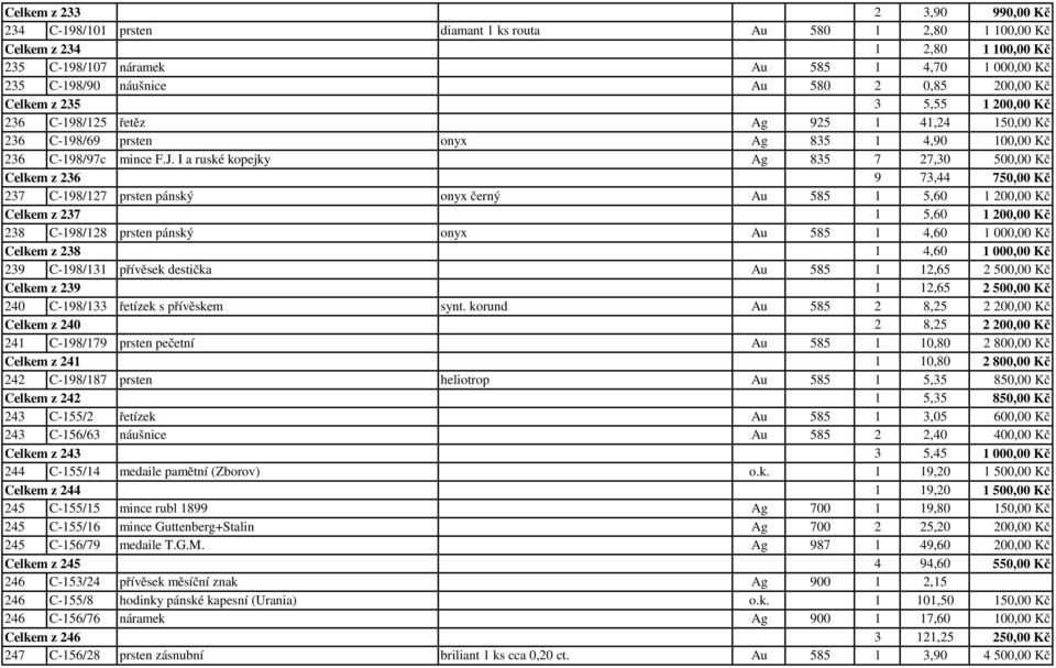 I a ruské kopejky Ag 835 7 27,30 500,00 Kč Celkem z 236 9 73,44 750,00 Kč 237 C-198/127 prsten pánský onyx černý Au 585 1 5,60 1 200,00 Kč Celkem z 237 1 5,60 1 200,00 Kč 238 C-198/128 prsten pánský