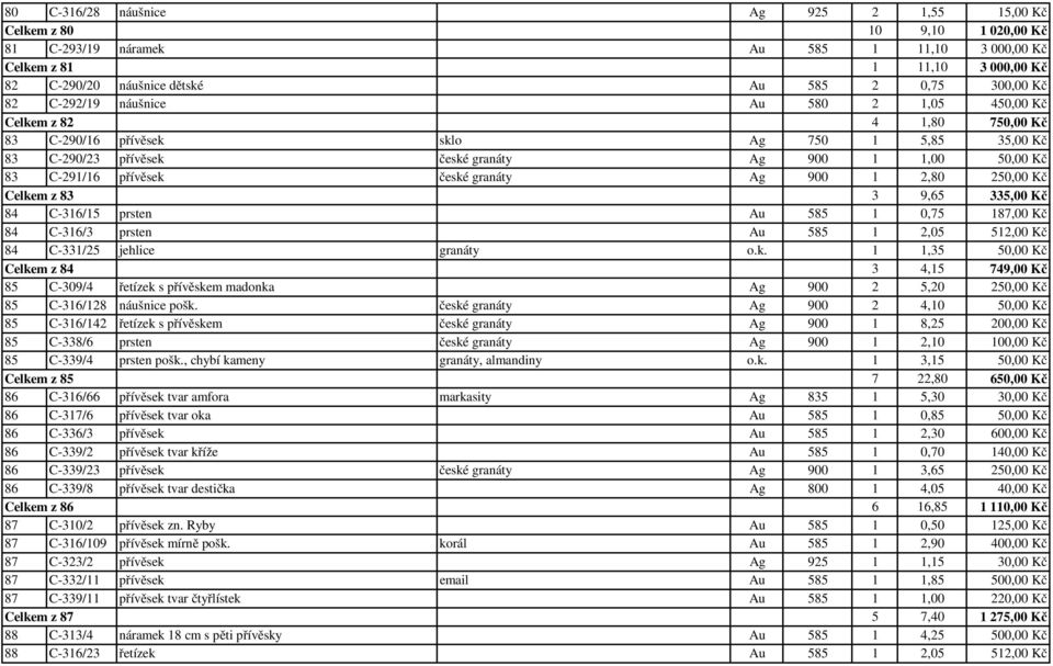C-291/16 přívěsek české granáty Ag 900 1 2,80 250,00 Kč Celkem z 83 3 9,65 335,00 Kč 84 C-316/15 prsten Au 585 1 0,75 187,00 Kč 84 C-316/3 prsten Au 585 1 2,05 512,00 Kč 84 C-331/25 jehlice granáty o.