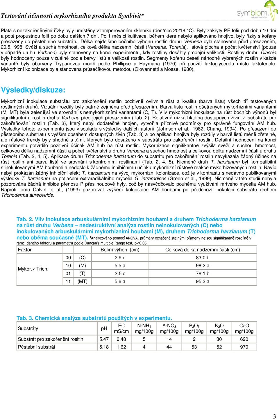 Délka nejdelšího bočního výhonu rostlin druhu Verbena byla stanovena před přesazením, 20.5.1998.