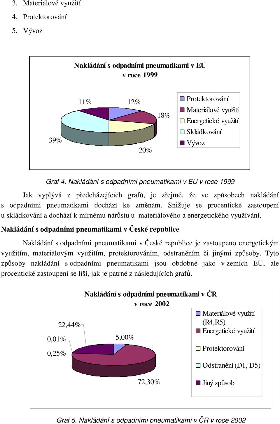 Nakládání s odpadními pneumatikami v EU v roce 1999 Jak vyplývá z předcházejících grafů, je zřejmé, že ve způsobech nakládání s odpadními pneumatikami dochází ke změnám.