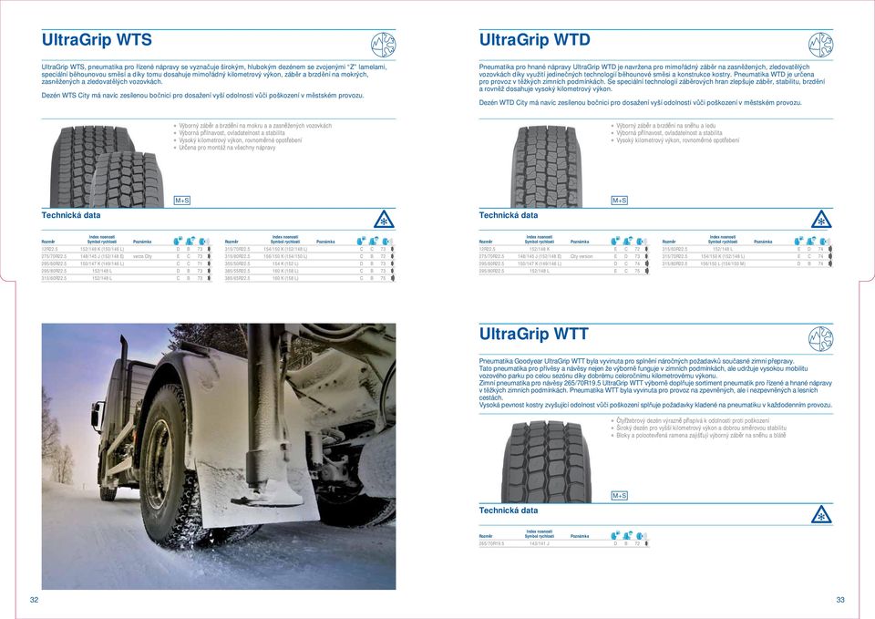 Pneumatika pro hnané nápravy UltraGrip WTD je navržena pro mimo ádný záb r na zasn žených, zledovat lých vozovkách díky využití jedine ných technologií b hounové sm si a konstrukce kostry.