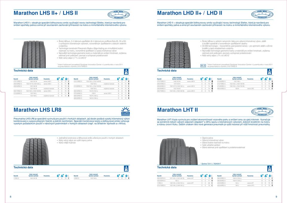 Marathon LHD II + obsahuje speciální b hounovou sm s využívající novou technologii Silefex, která  Široký b houn, 5-ti žebrové uspo ádání (6-ti žebrové pro pro lová ísla 65, 55 a 50) s vynikajícím