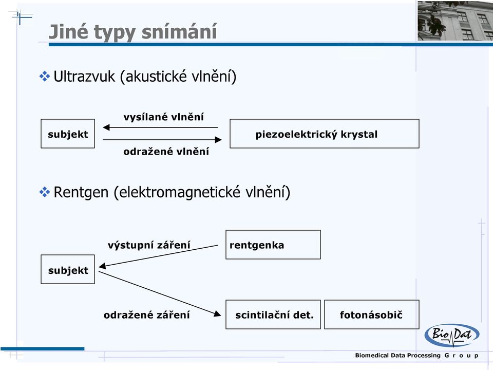 Rentgen (elektromagnetické vlnění) výstupní záření