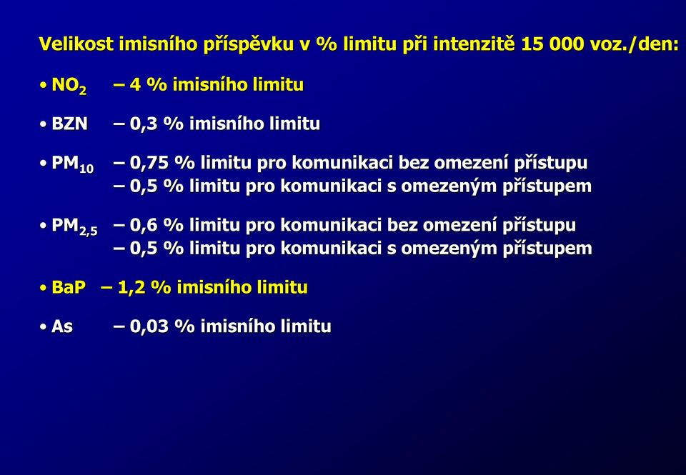 komunikaci bez omezení přístupu 0,5 % limitu pro komunikaci s omezeným přístupem 0,6 % limitu