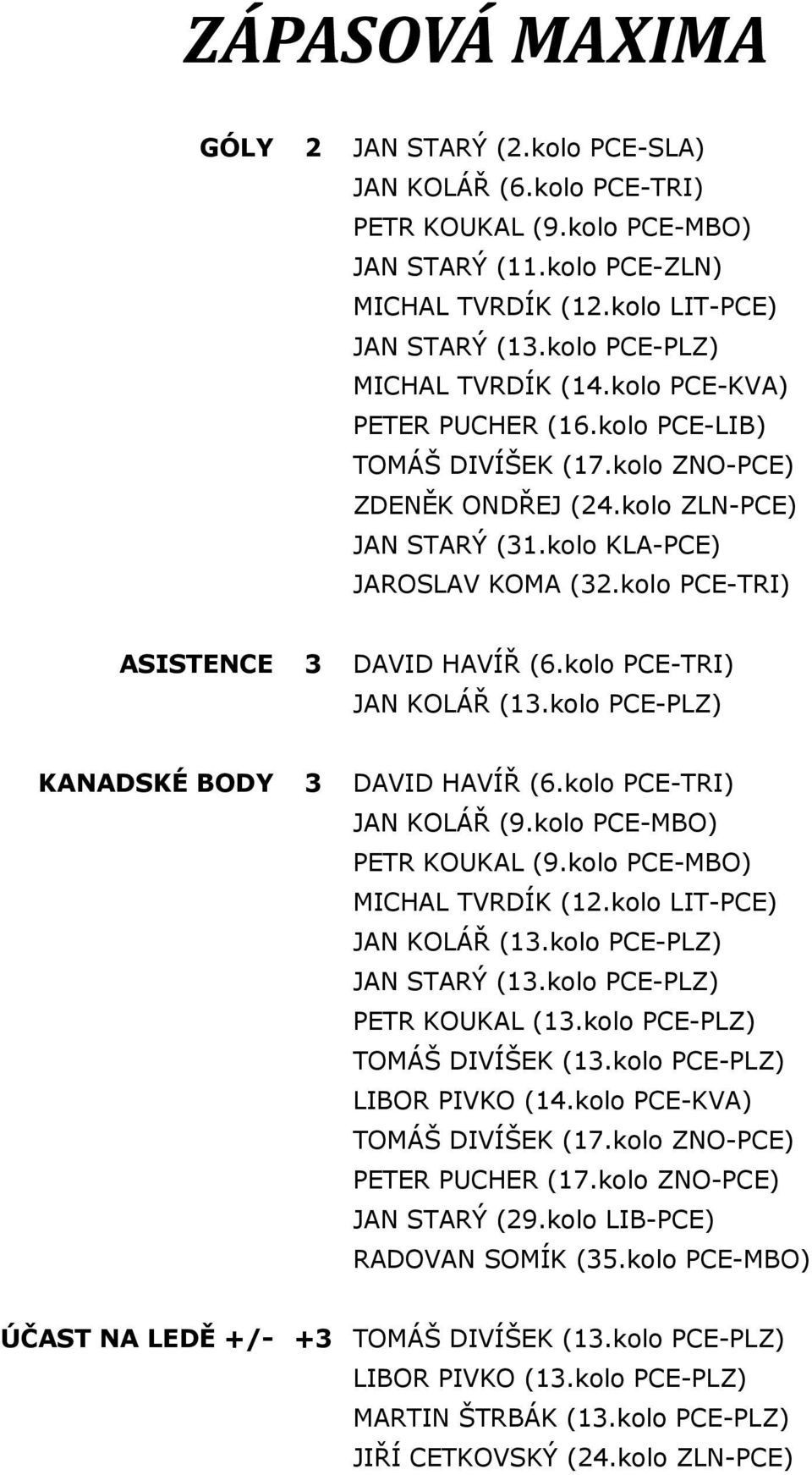 kolo PCE-TRI) ASISTENCE 3 DAVID HAVÍŘ (6.kolo PCE-TRI) JAN KOLÁŘ (13.kolo PCE-PLZ) KANADSKÉ BODY 3 DAVID HAVÍŘ (6.kolo PCE-TRI) JAN KOLÁŘ (9.kolo PCE-MBO) PETR KOUKAL (9.