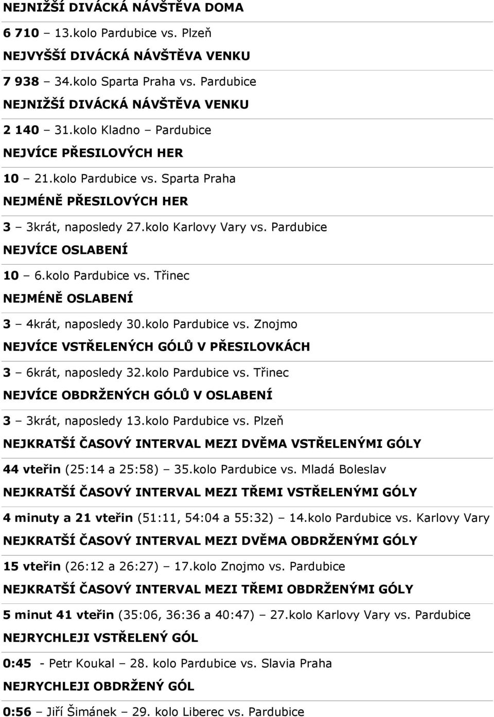 kolo Pardubice vs. Třinec NEJMÉNĚ OSLABENÍ 3 4krát, naposledy 30.kolo Pardubice vs. Znojmo NEJVÍCE VSTŘELENÝCH GÓLŮ V PŘESILOVKÁCH 3 6krát, naposledy 32.kolo Pardubice vs. Třinec NEJVÍCE OBDRŽENÝCH GÓLŮ V OSLABENÍ 3 3krát, naposledy 13.