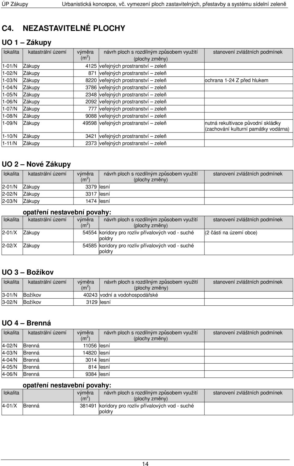 prostranství zeleň 1-02/N Zákupy 871 veřejných prostranství zeleň 1-03/N Zákupy 8220 veřejných prostranství zeleň ochrana 1-24 Z před hlukem 1-04/N Zákupy 3786 veřejných prostranství zeleň 1-05/N