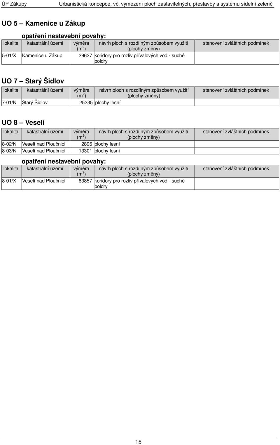 (plochy změny) 5-01/X Kamenice u Zákup 29627 koridory pro rozliv přívalových vod - suché poldry stanovení zvláštních podmínek UO 7 Starý Šidlov lokalita katastrální území výměra (m 2 ) 7-01/N Starý