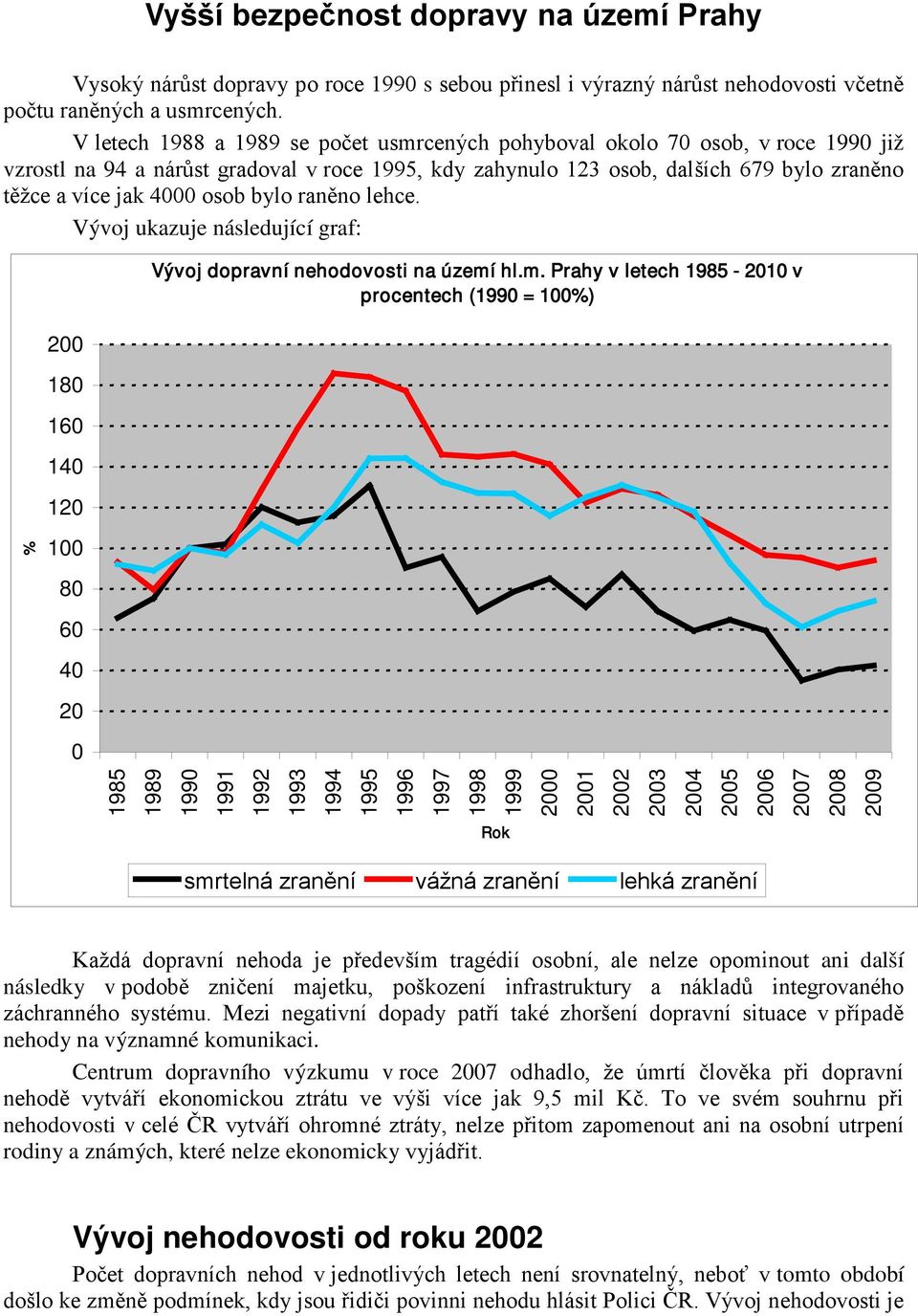 osob bylo raněno lehce. Vývoj ukazuje následující graf: % 200 180 160 140 120 100 80 60 40 20 0 Vývoj dopravní nehodovosti na území