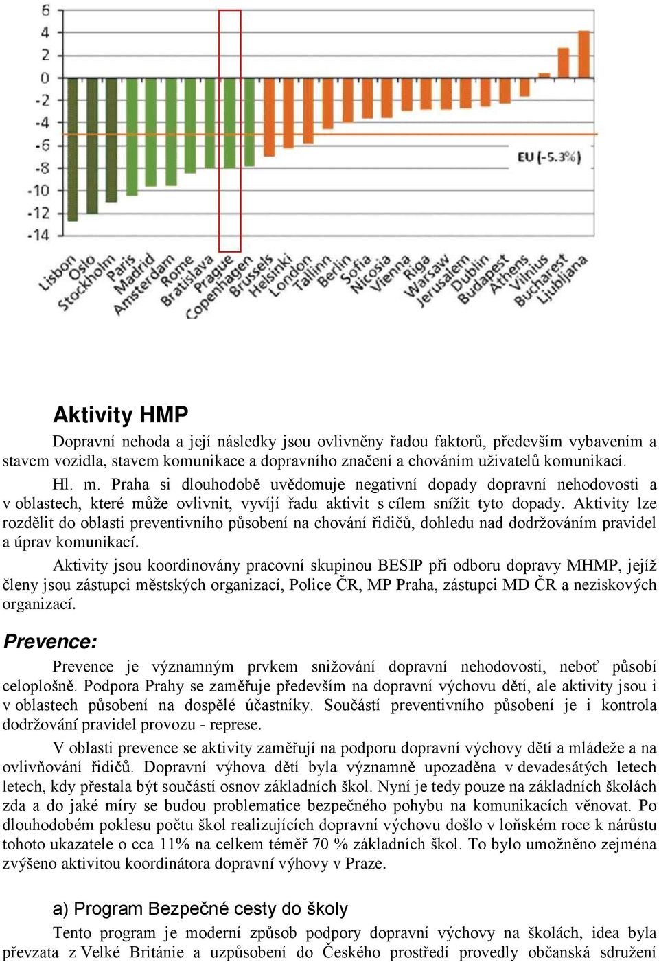 Aktivity lze rozdělit do oblasti preventivního působení na chování řidičů, dohledu nad dodržováním pravidel a úprav komunikací.