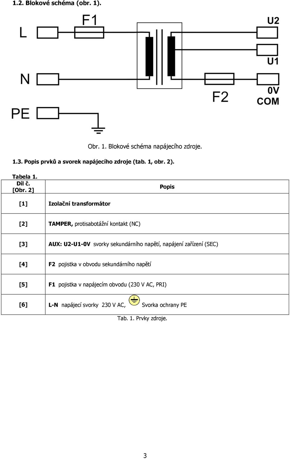 2] Popis [1] Izolační transformátor [2] TAMPER, protisabotážní kontakt (NC) [3] AUX: U2-U1-0V svorky sekundárního