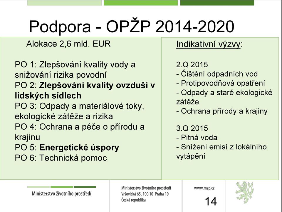 a materiálové toky, ekologické zátěže a rizika PO 4: Ochrana a péče o přírodu a krajinu PO 5: Energetické úspory PO 6: