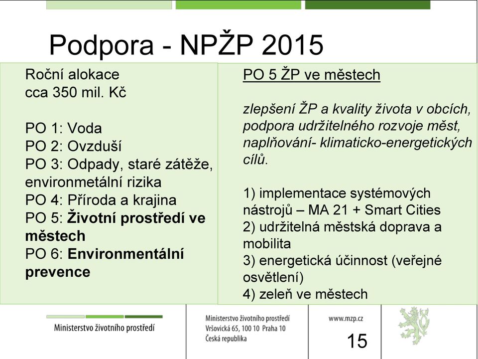 městech PO 6: Environmentální prevence PO 5 ŽP ve městech zlepšení ŽP a kvality života v obcích, podpora udržitelného rozvoje