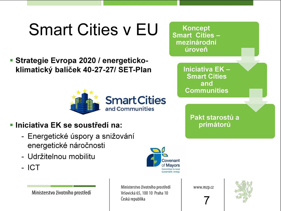 Cities and Communities Iniciativa EK se soustředí na: - Energetické úspory a