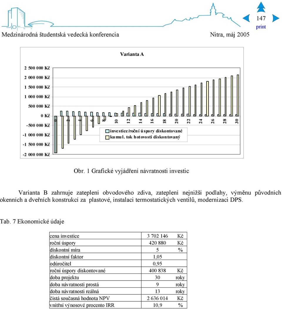 1 Grafické vyjádření návratnosti investic Varianta B zahrnuje zateplení obvodového zdiva, zateplení nejnižší podlahy, výměnu původních okenních a dveřních konstrukcí za plastové, instalaci