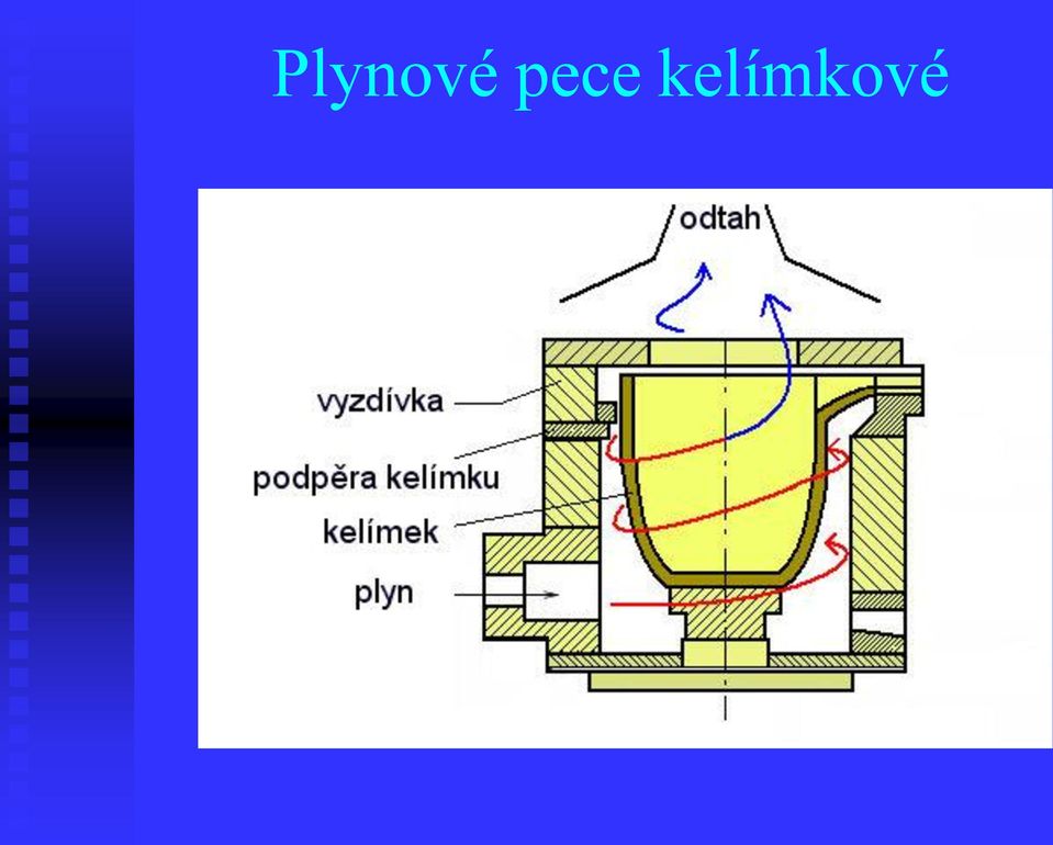 kelímkové