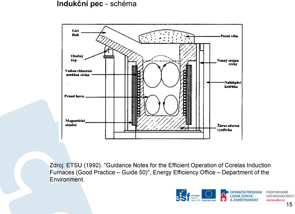 Corelas Induction Furnaces (Good Practice Guide