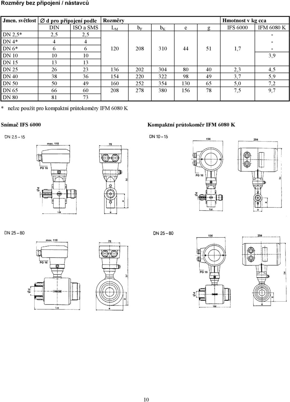 DN 4* 4 4 - DN 6* 6 6 120 208 310 44 51 1,7 - DN 10 10 10 3,9 DN 15 13 13 DN 25 26 23 136 202 304 80 40 2,3 4,5 DN 40 38 36