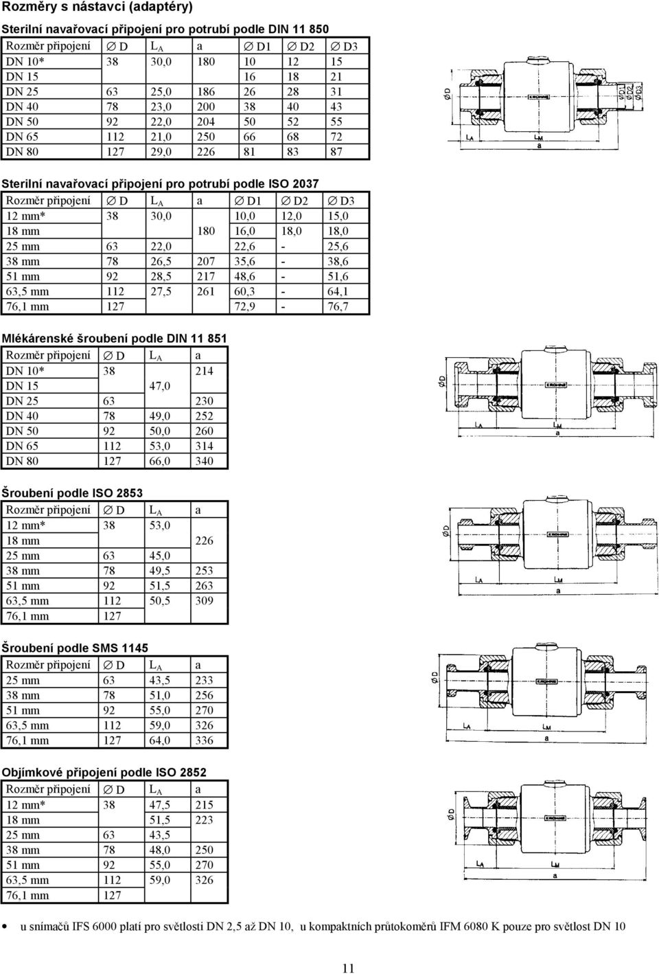 mm* 38 30,0 10,0 12,0 15,0 18 mm 180 16,0 18,0 18,0 25 mm 63 22,0 22,6-25,6 38 mm 78 26,5 207 35,6-38,6 51 mm 92 28,5 217 48,6-51,6 63,5 mm 112 27,5 261 60,3-64,1 76,1 mm 127 72,9-76,7 Mlékárenské