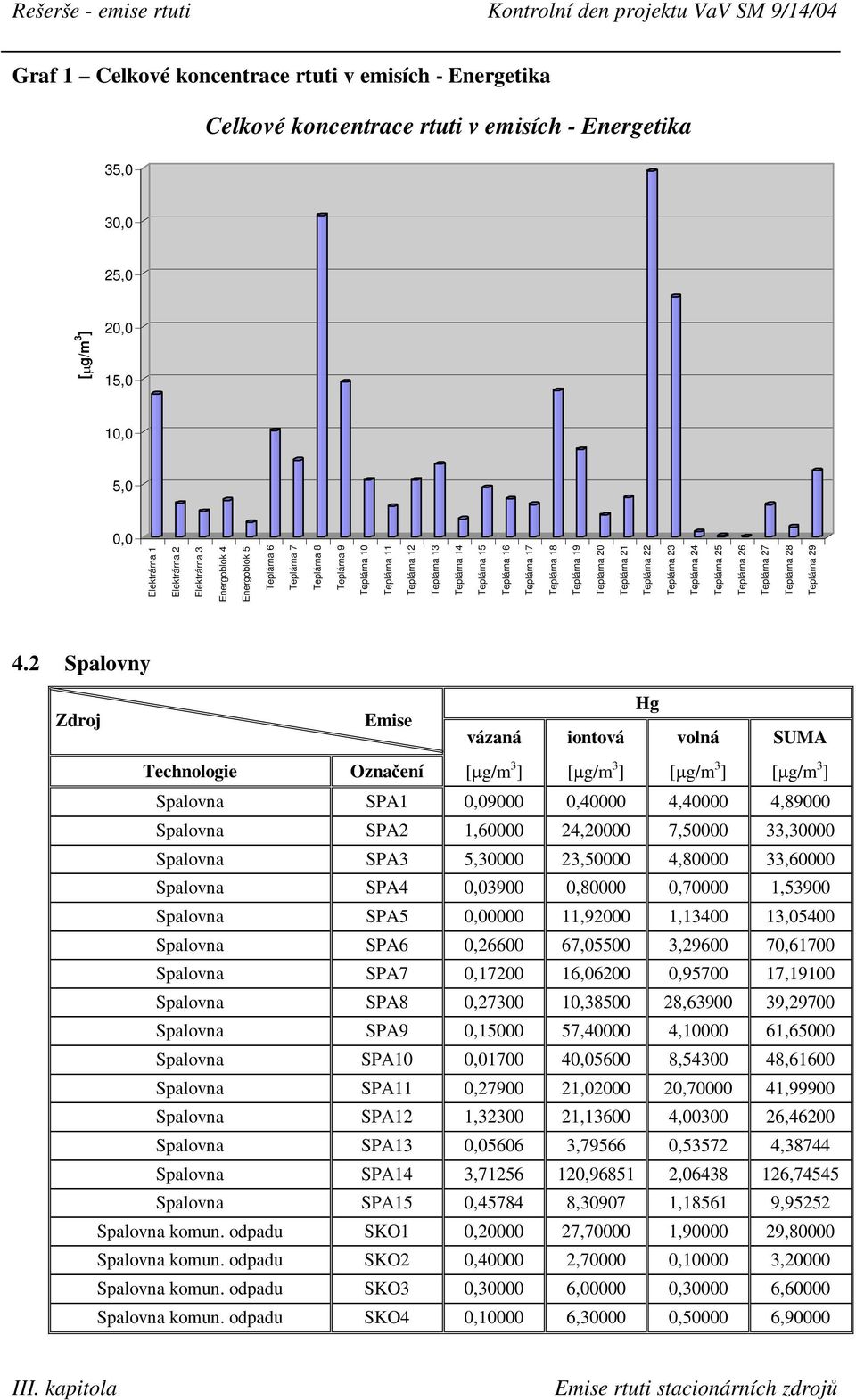 20 Teplárna 21 Teplárna 22 Teplárna 23 Teplárna 24 Teplárna 25 Teplárna 26 Teplárna 27 Teplárna 28 Teplárna 29 4.