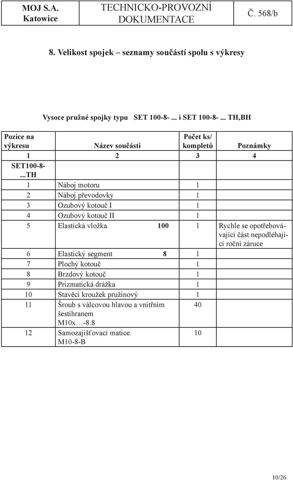 ..TH 1 Náboj motoru 1 2 Náboj převodovky 1 3 Ozubový kotouč I 1 4 Ozubový kotouč II 1 5 Elastická vložka 100 1 Rychle se opotřebovávající část