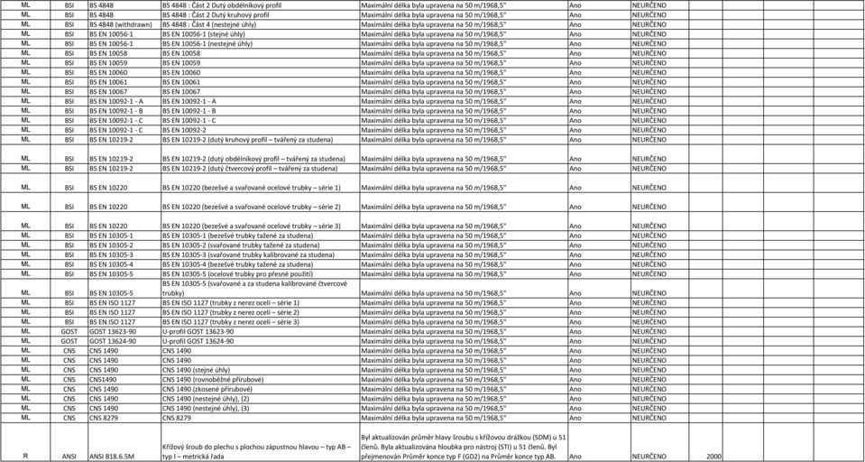 Maximální délka byla upravena na 50 m/1968,5" Ano NEURČENO ML BSI BS EN 10056-1 BS EN 10056-1 (nestejné úhly) Maximální délka byla upravena na 50 m/1968,5" Ano NEURČENO ML BSI BS EN 10058 BS EN 10058