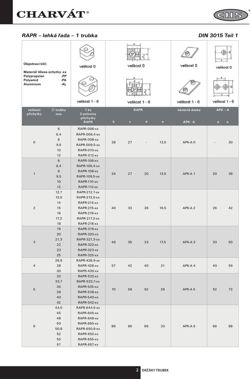 9,5 RAPR-109,5-xx 10 RAPR-110-xx 12 RAPR-112-xx 12,7 RAPR-212,7-xx 13,5 RAPR-213,5-xx 14 RAPR-214-xx 2 15 RAPR-215-xx 40 33 26 16,5 APK-A 2 26 42 16 RAPR-216-xx 17,2 RAPR-217,2-xx 18 RAPR-218-xx 19