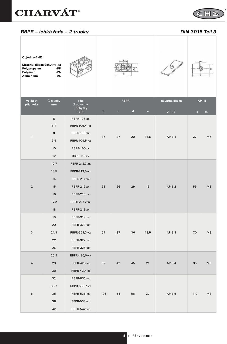RBPR-215-xx 53 26 29 13 AP-B 2 55 M8 16 RBPR-216-xx 17,2 RBPR-217,2-xx 18 RBPR-218-xx 19 RBPR-319-xx 20 RBPR-320-xx 3 21,3 RBPR-321,3-xx 67 37 36 18,5 AP-B 3 70 M8 22 RBPR-322-xx 25 RBPR-325-xx