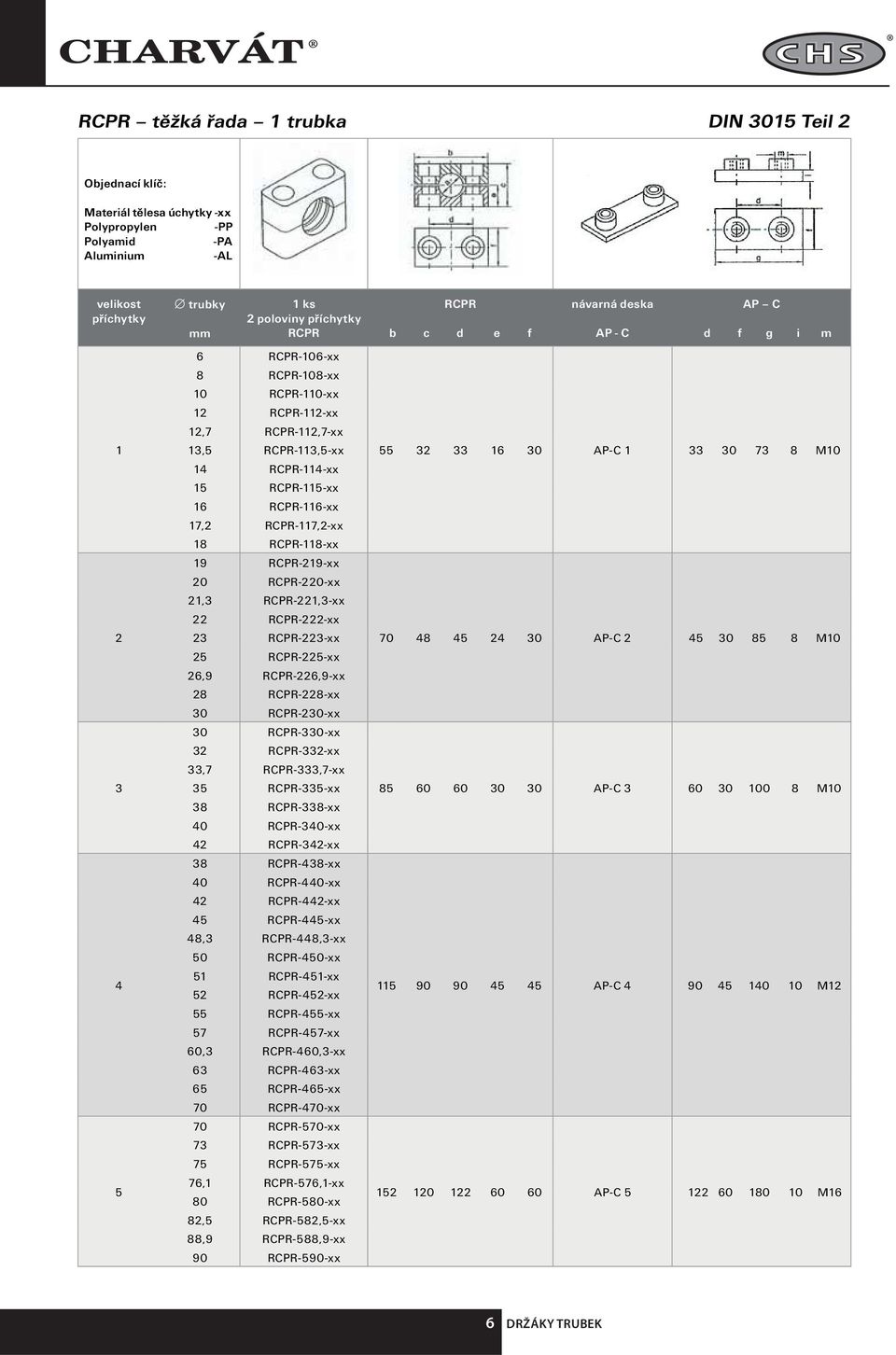 RCPR-222-xx 23 RCPR-223-xx 25 RCPR-225-xx 26,9 RCPR-226,9-xx 28 RCPR-228-xx 30 RCPR-230-xx 30 RCPR-330-xx 32 RCPR-332-xx 33,7 RCPR-333,7-xx 35 RCPR-335-xx 38 RCPR-338-xx 40 RCPR-340-xx 42 RCPR-342-xx