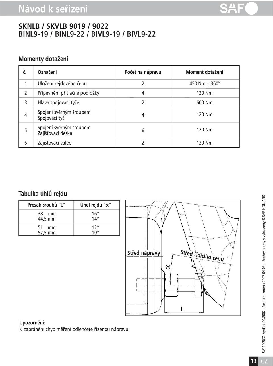 tyče 2 600 Nm 4 Spojení svěrným šroubem Spojovací tyč 4 120 Nm 5 Spojení svěrným šroubem Zajišťovací deska 6 120 Nm 6 Zajišťovací válec 2 120 Nm