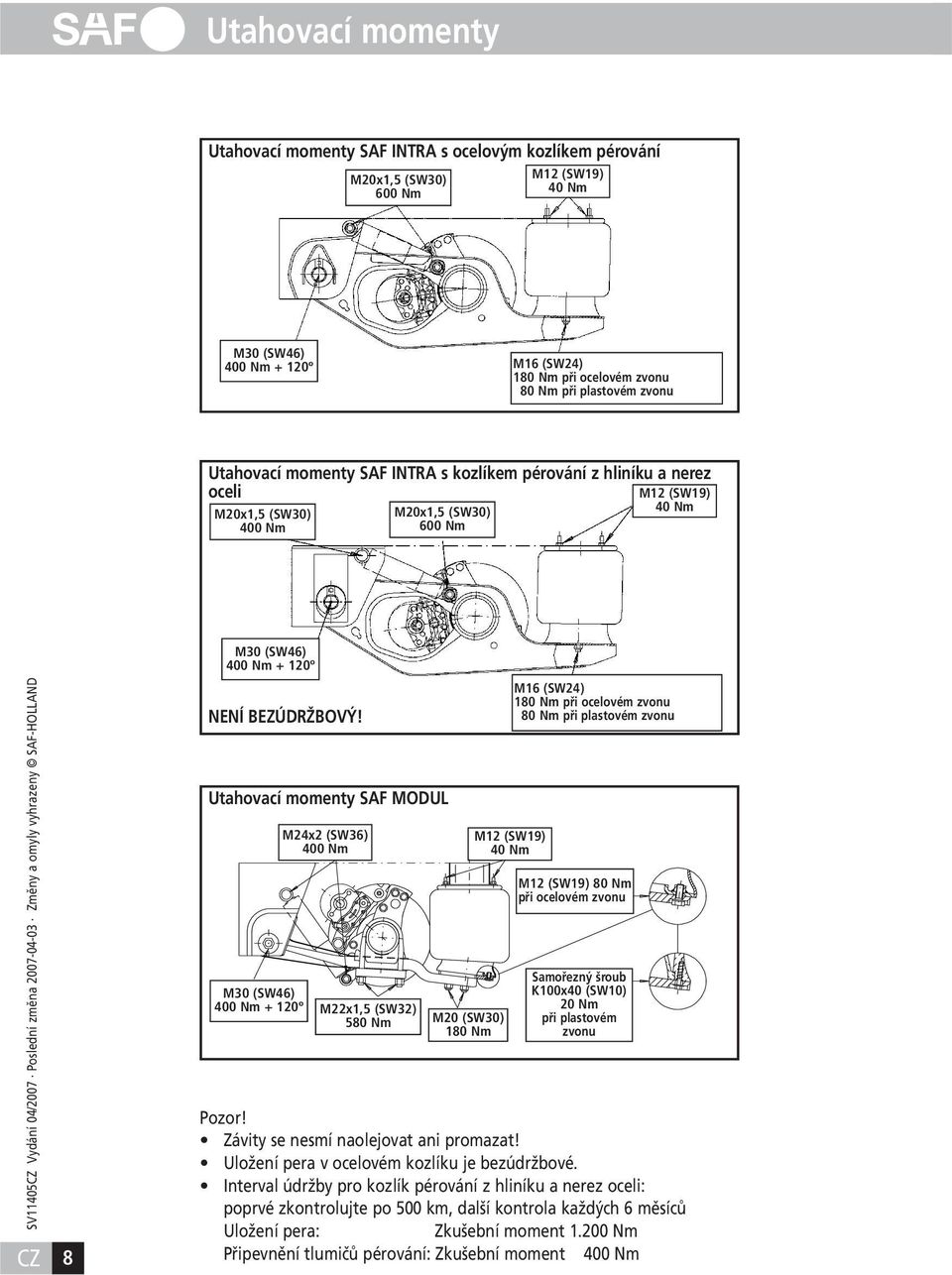 Utahovací momenty SAF MODUL M30 (SW46) 400 Nm + 120º M24x2 (SW36) 400 Nm M22x1,5 (SW32) 580 Nm M20 (SW30) 180 Nm M16 (SW24) 180 Nm při ocelovém zvonu 80 Nm při plastovém zvonu M12 (SW19) 40 Nm M12