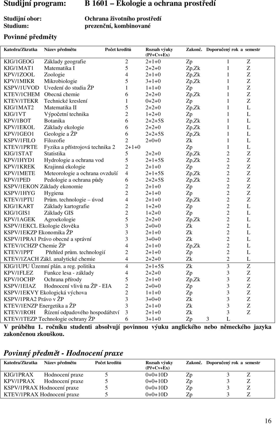 KTEV/1TEKR Technické kreslení 1 0+2+0 Zp 1 Z KIG/1MAT2 Matematika II 5 2+2+0 Zp,Zk 1 L KIG/1VT Výpočetní technika 2 1+2+0 Zp 1 L KPV/1BOT Botanika 6 2+2+5S Zp,Zk 1 L KPV/1EKOL Základy ekologie 6