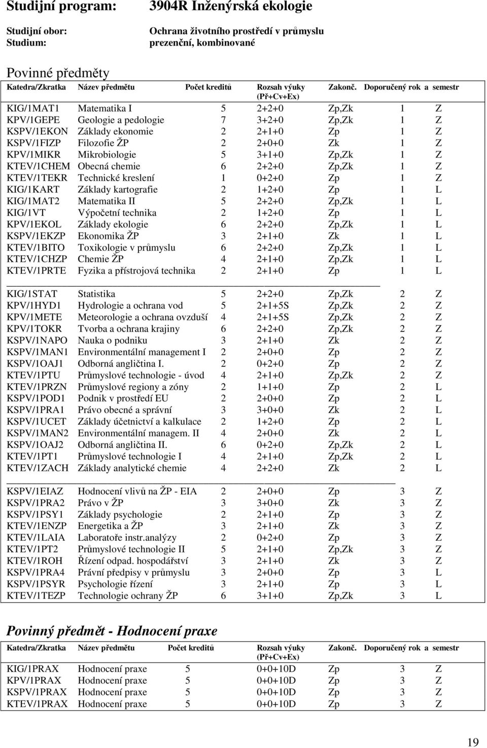 Zp,Zk 1 Z KTEV/1TEKR Technické kreslení 1 0+2+0 Zp 1 Z KIG/1KART Základy kartografie 2 1+2+0 Zp 1 L KIG/1MAT2 Matematika II 5 2+2+0 Zp,Zk 1 L KIG/1VT Výpočetní technika 2 1+2+0 Zp 1 L KPV/1EKOL