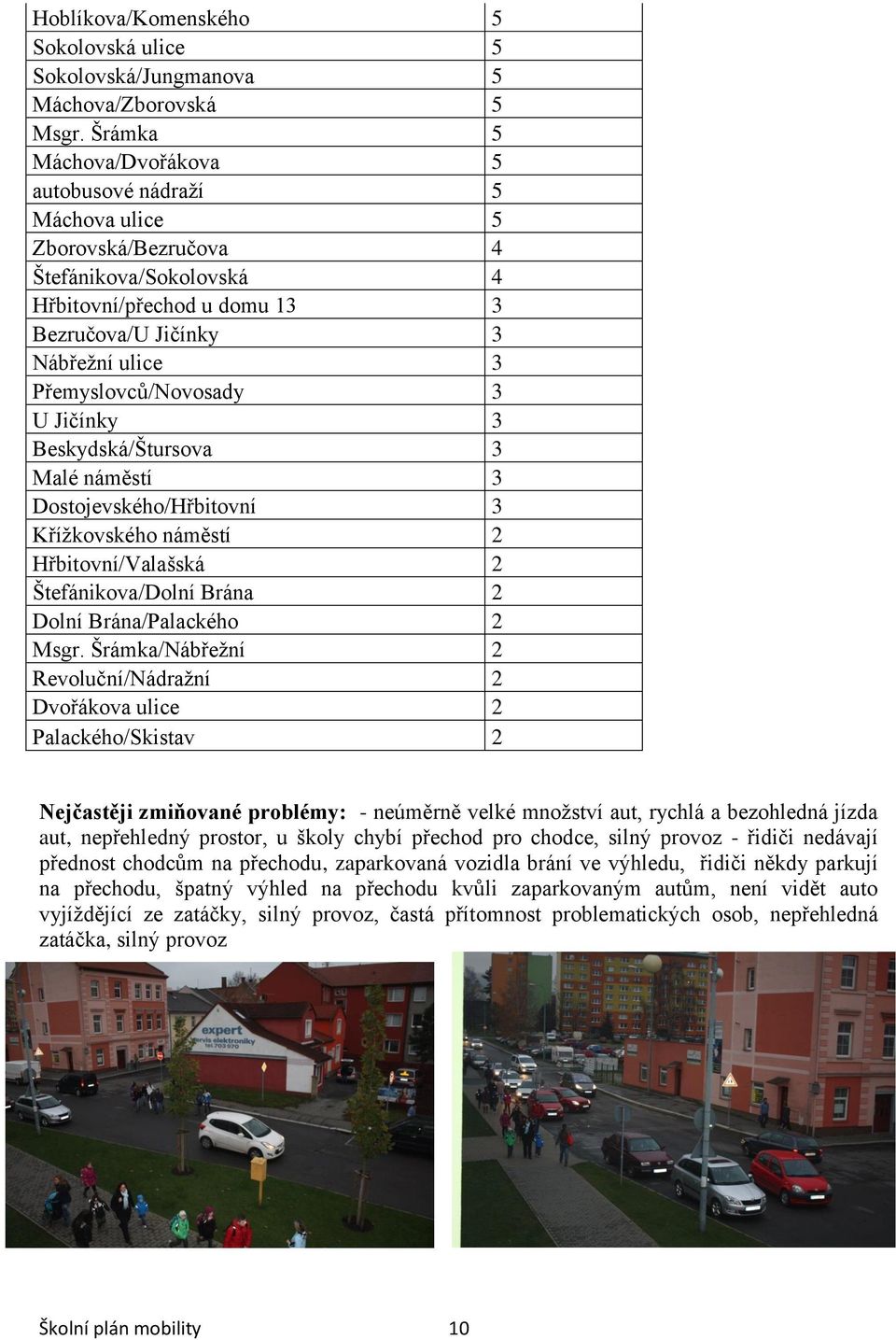 Přemyslovců/Novosady 3 U Jičínky 3 Beskydská/Štursova 3 Malé náměstí 3 Dostojevského/Hřbitovní 3 Křížkovského náměstí 2 Hřbitovní/Valašská 2 Štefánikova/Dolní Brána 2 Dolní Brána/Palackého 2 Msgr.