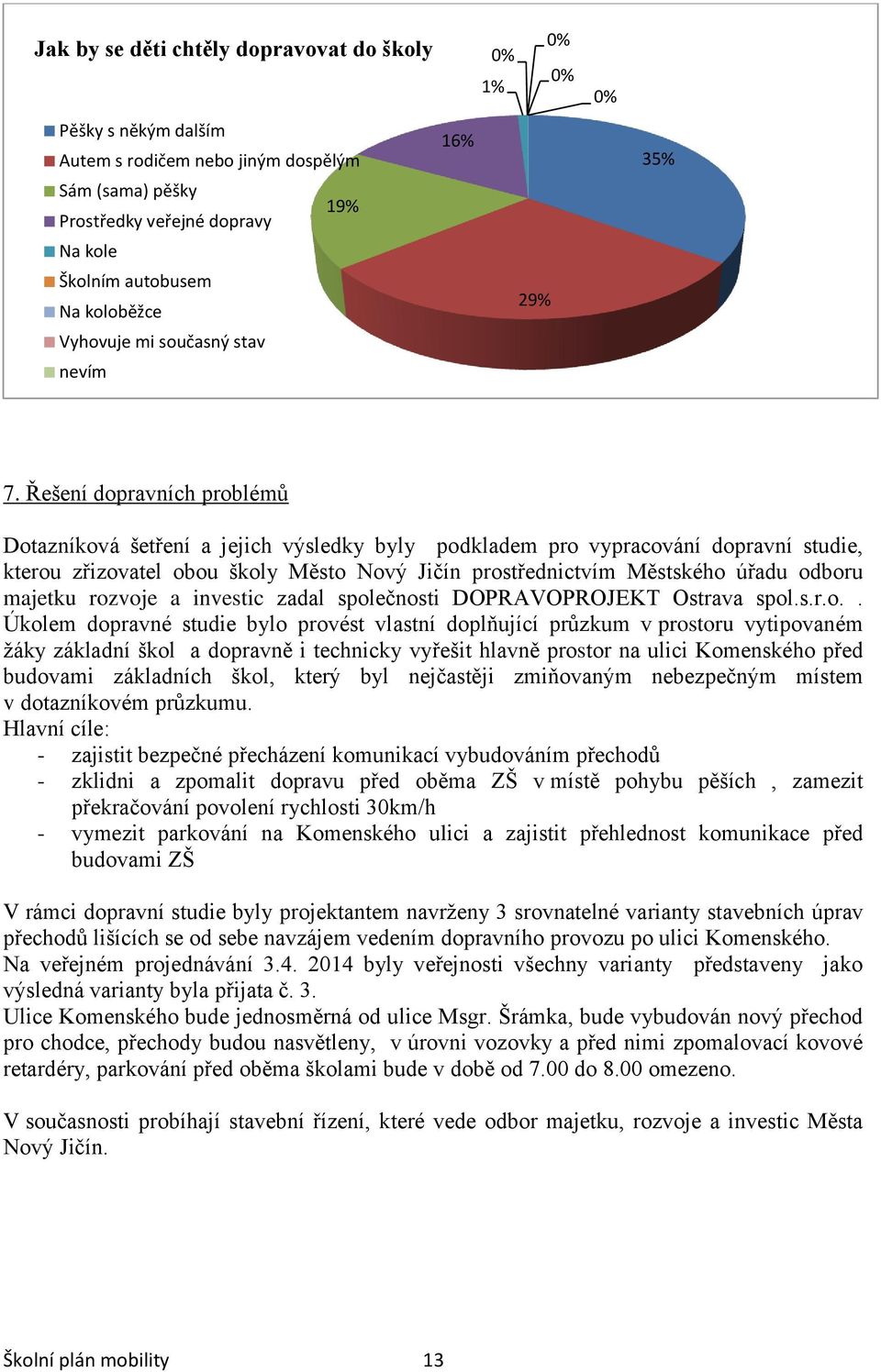 Řešení dopravních problémů Dotazníková šetření a jejich výsledky byly podkladem pro vypracování dopravní studie, kterou zřizovatel obou školy Město Nový Jičín prostřednictvím Městského úřadu odboru