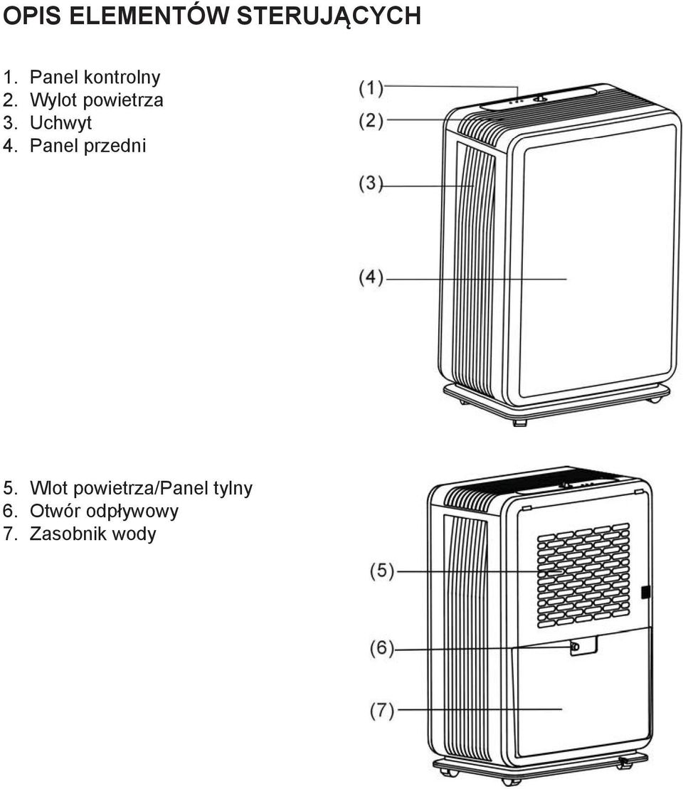 Uchwyt 4. Panel przedni 5.