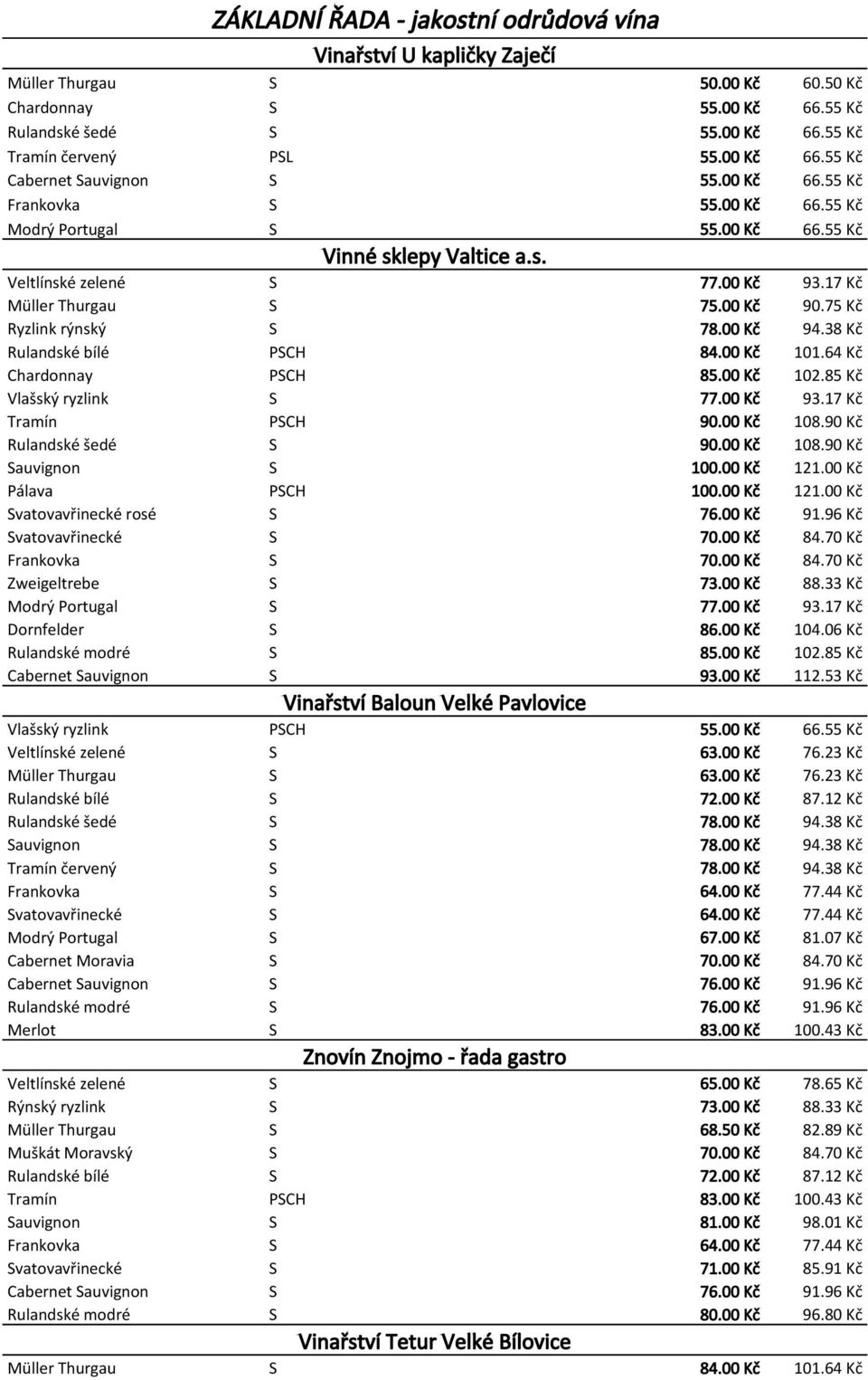 00 Kč 94.38 Kč Rulandské bílé PSCH 84.00 Kč 101.64 Kč Chardonnay PSCH 85.00 Kč 102.85 Kč Vlašský ryzlink S 77.00 Kč 93.17 Kč Tramín PSCH 90.00 Kč 108.90 Kč Rulandské šedé S 90.00 Kč 108.90 Kč Sauvignon S 100.