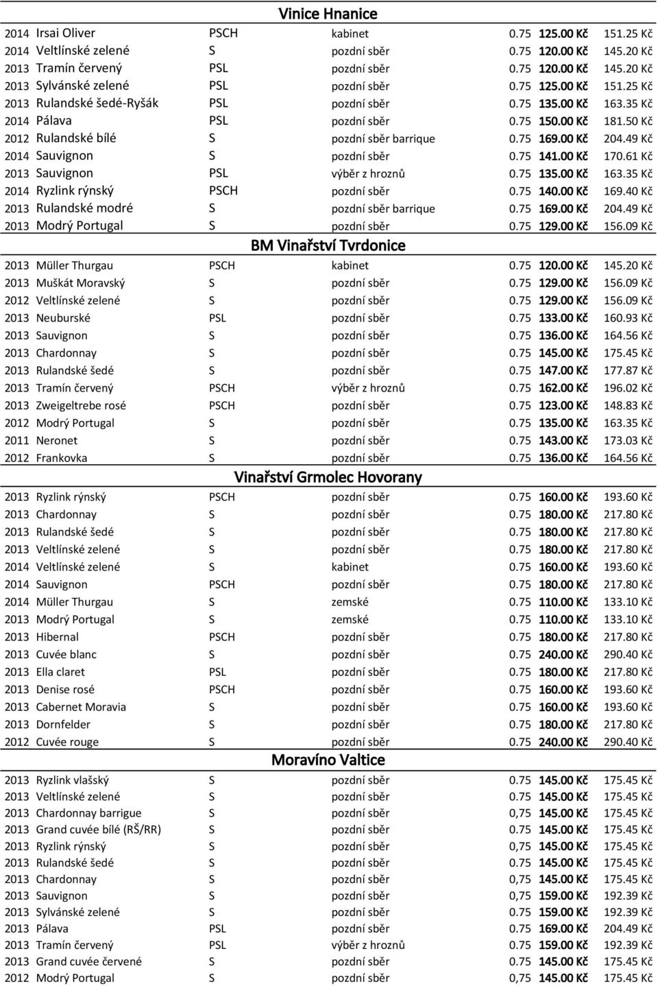 00 Kč 204.49 Kč 2014 Sauvignon S pozdní sběr 0.75 141.00 Kč 170.61 Kč 2013 Sauvignon PSL výběr z hroznů 0.75 135.00 Kč 163.35 Kč 2014 Ryzlink rýnský PSCH pozdní sběr 0.75 140.00 Kč 169.