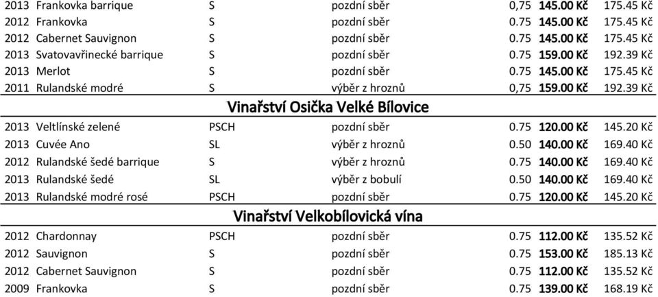 75 120.00 Kč 145.20 Kč 2013 Cuvée Ano SL výběr z hroznů 0.50 140.00 Kč 169.40 Kč 2012 Rulandské šedé barrique S výběr z hroznů 0.75 140.00 Kč 169.40 Kč 2013 Rulandské šedé SL výběr z bobulí 0.50 140.00 Kč 169.40 Kč 2013 Rulandské modré rosé PSCH pozdní sběr 0.